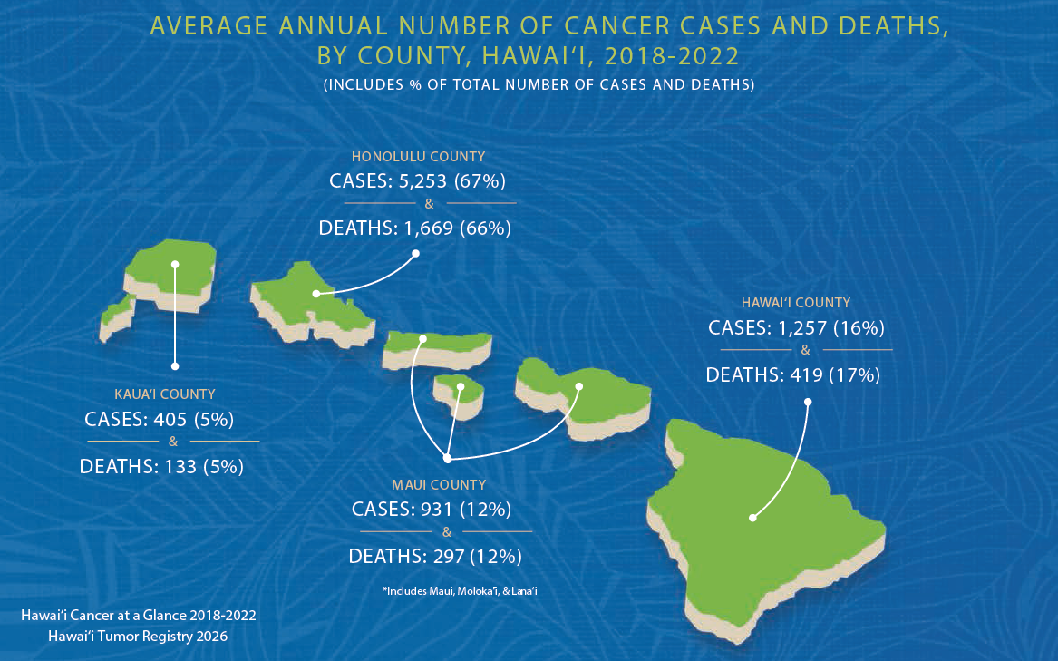 cancer cases map by county in the state of Hawaii, 2018 to 2022
